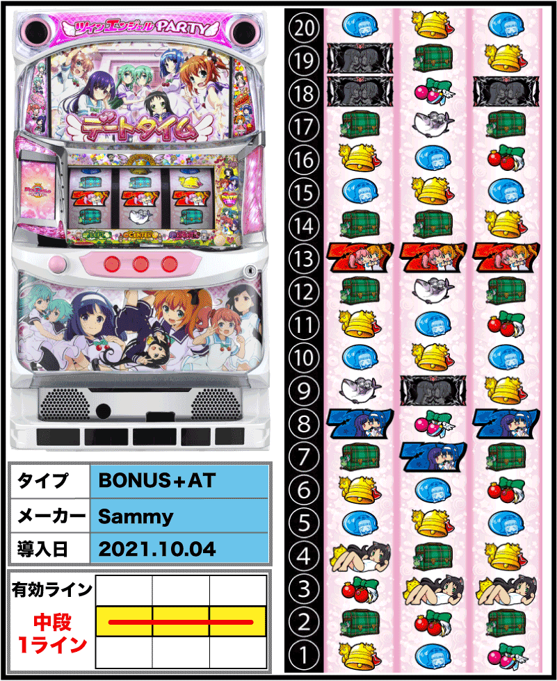 パチスロツインエンジェルPARTYの解析攻略まとめ