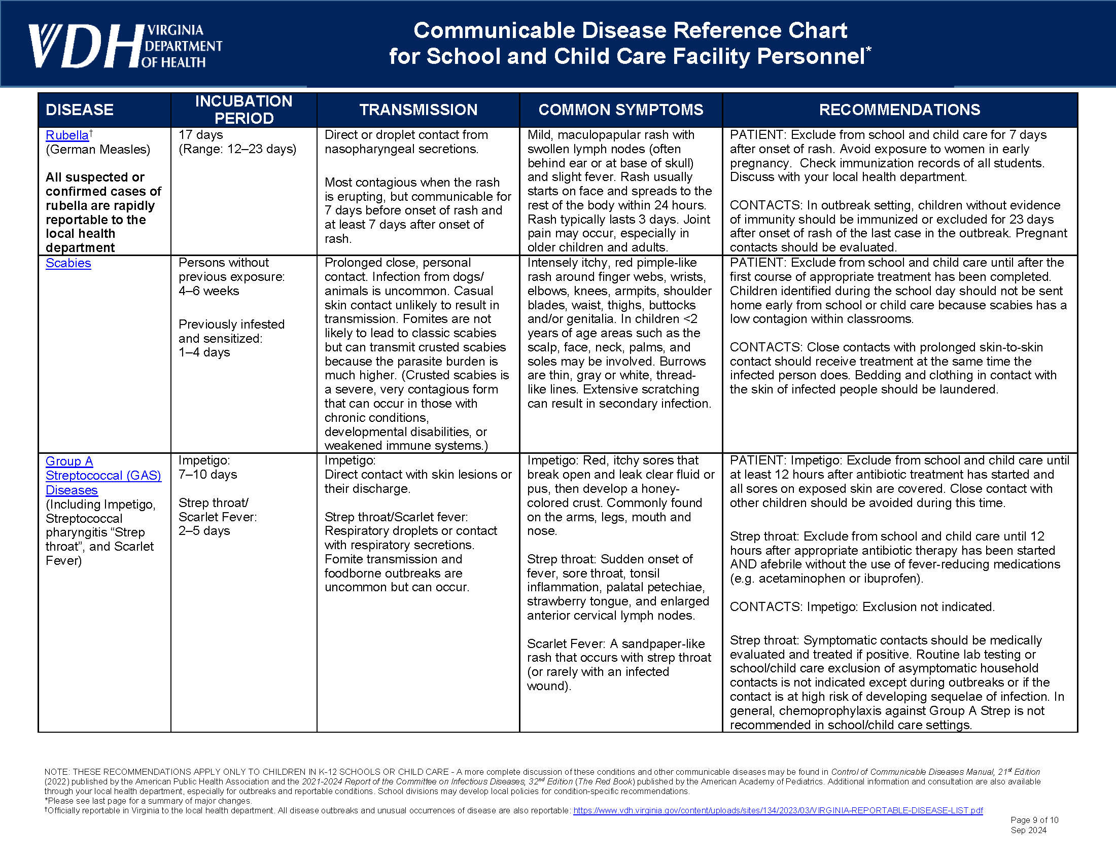 VDH: Communicable Disease Policy — Care Quality Community
