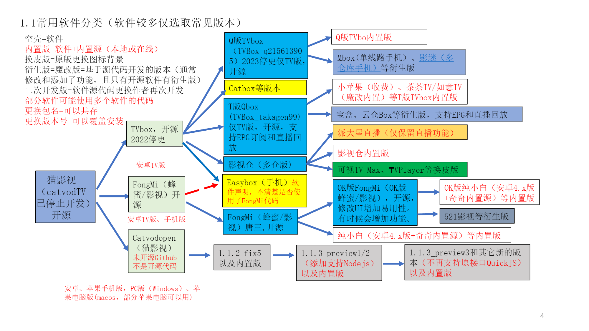 GitHub - ngo5/IPTV: IPV4/IPV6 TVBOX 电视直播点播源收集