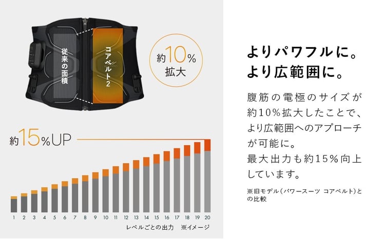 SIXPAD Core Belt 2 シックスパッド コアベルト 筋トレ 家電 - 愛知県