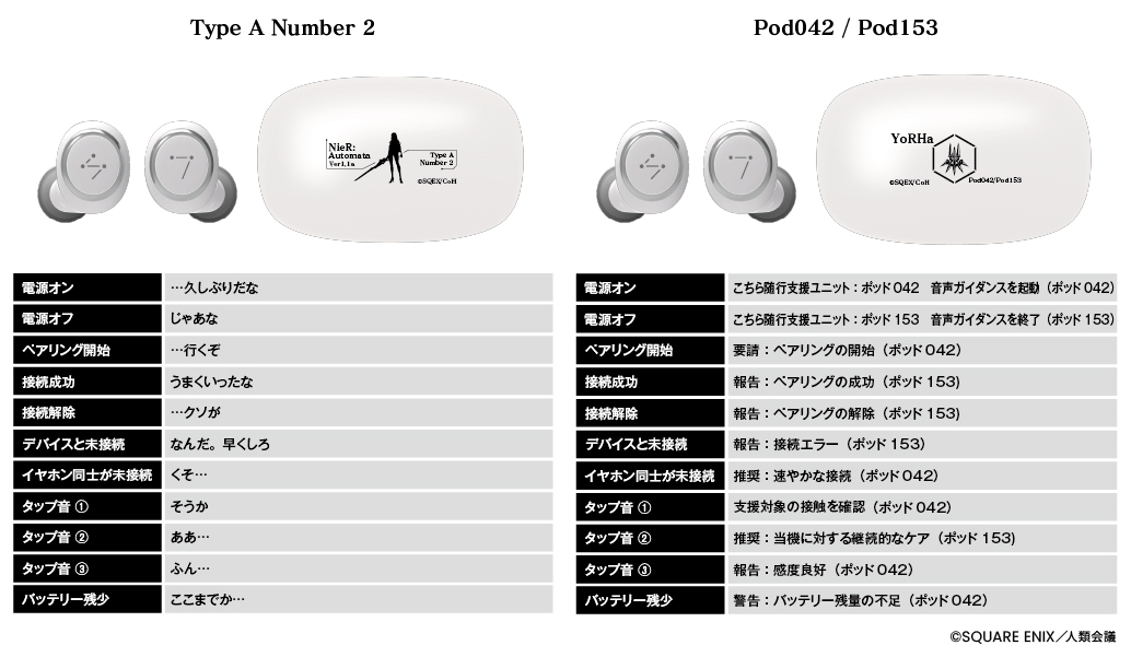 アニメ『NieR:Automata Ver1.1a』のコラボ・イヤホンの受注販売が開始
