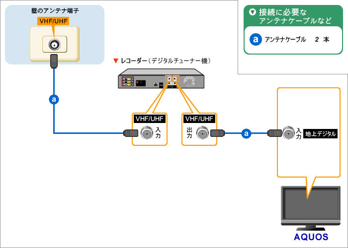 AQUOS接続ナビ：シャープ