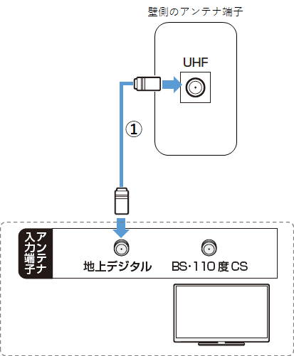 AQUOS接続ナビ（BS・110度CSデジタル放送用のアンテナを設置していない