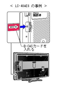 液晶テレビ（AQUOS）｜B-CASカードについて：シャープ