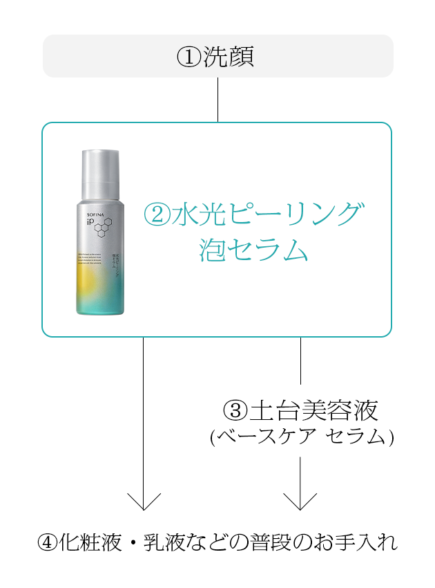 公式】花王 ソフィーナ SOFINA iP 水光ピーリング泡セラム