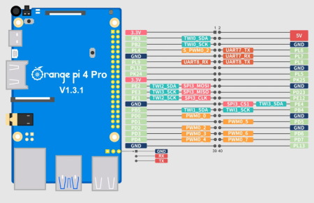 OrangePi-4-Pro-Pinout-450x291.png