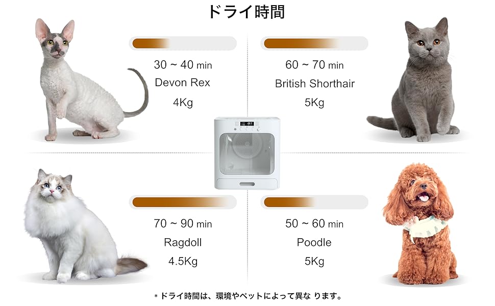 Amazon | TOTOSHASHA ペット ドライルーム 小型犬 猫 ドライハウス