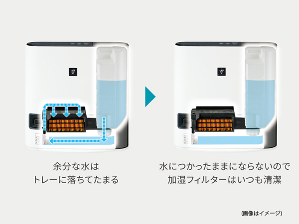 Amazon | シャープ 加湿 セラミックファンヒーター 暖房 6(8)畳/加湿