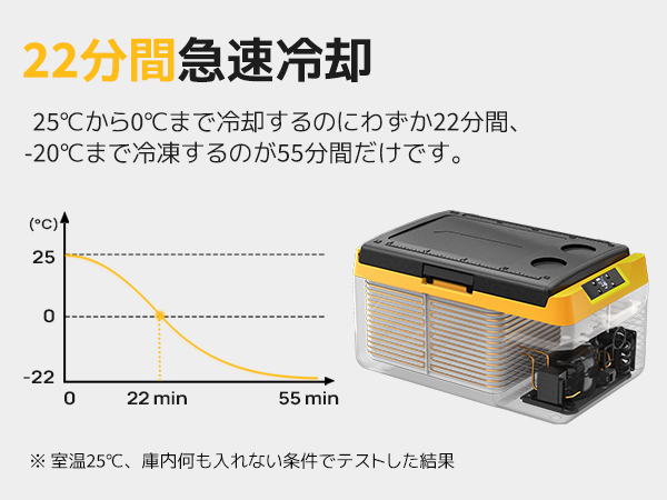 Amazon.co.jp: BougeRV ポータブル冷蔵庫 車載冷蔵庫 20L ポータブル