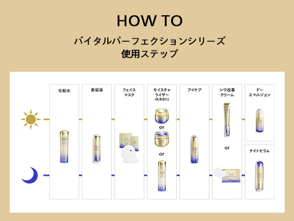 Amazon.co.jp: SHISEIDO バイタルパーフェクション 【医薬部外品