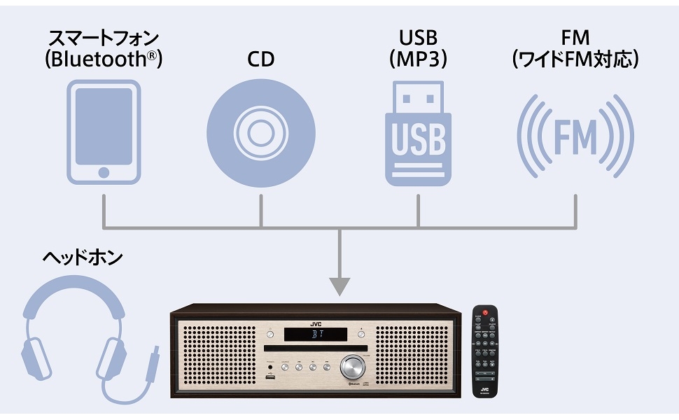Amazon.co.jp: JVCケンウッド JVC NX-W30 ミニコンポ Bluetooth 4.2