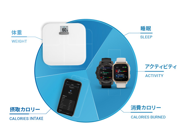 Amazon | GARMIN(ガーミン) Index S2 Smart Scale 【日本正規品