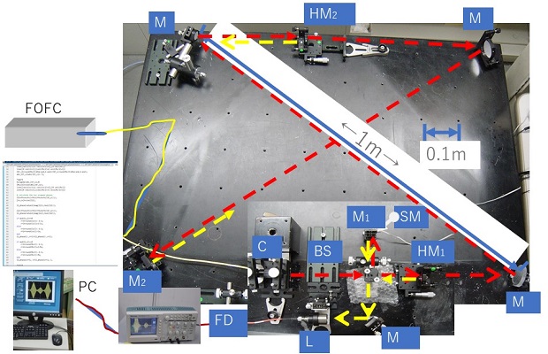 知的計測制御研究室 — 長岡技術科学大学 工学課程・専攻（機械工学分野）