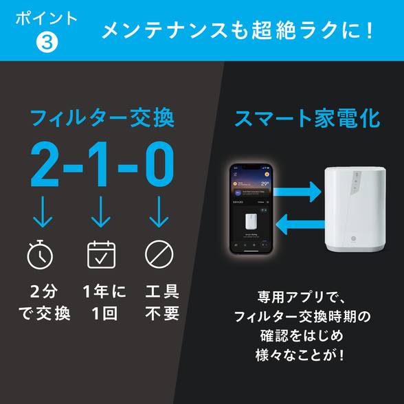 浄水器Ⅲ 据置型 5年保証付き) ：Amway(日本アムウェイ) | amwaylive