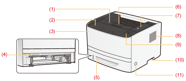 各部の名称と寸法 - Canon - Satera LBP6330 LBP6340