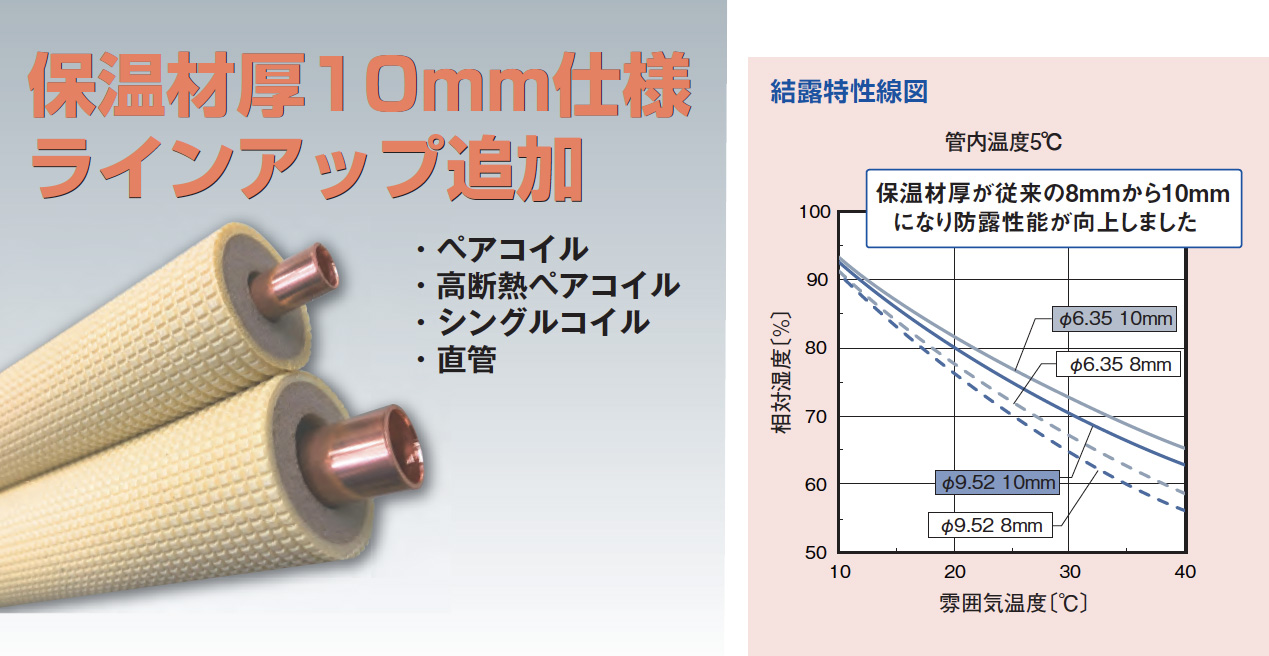 銅管(被覆冷媒配管) ペアコイル | 製品特長 | オーケー器材株式会社
