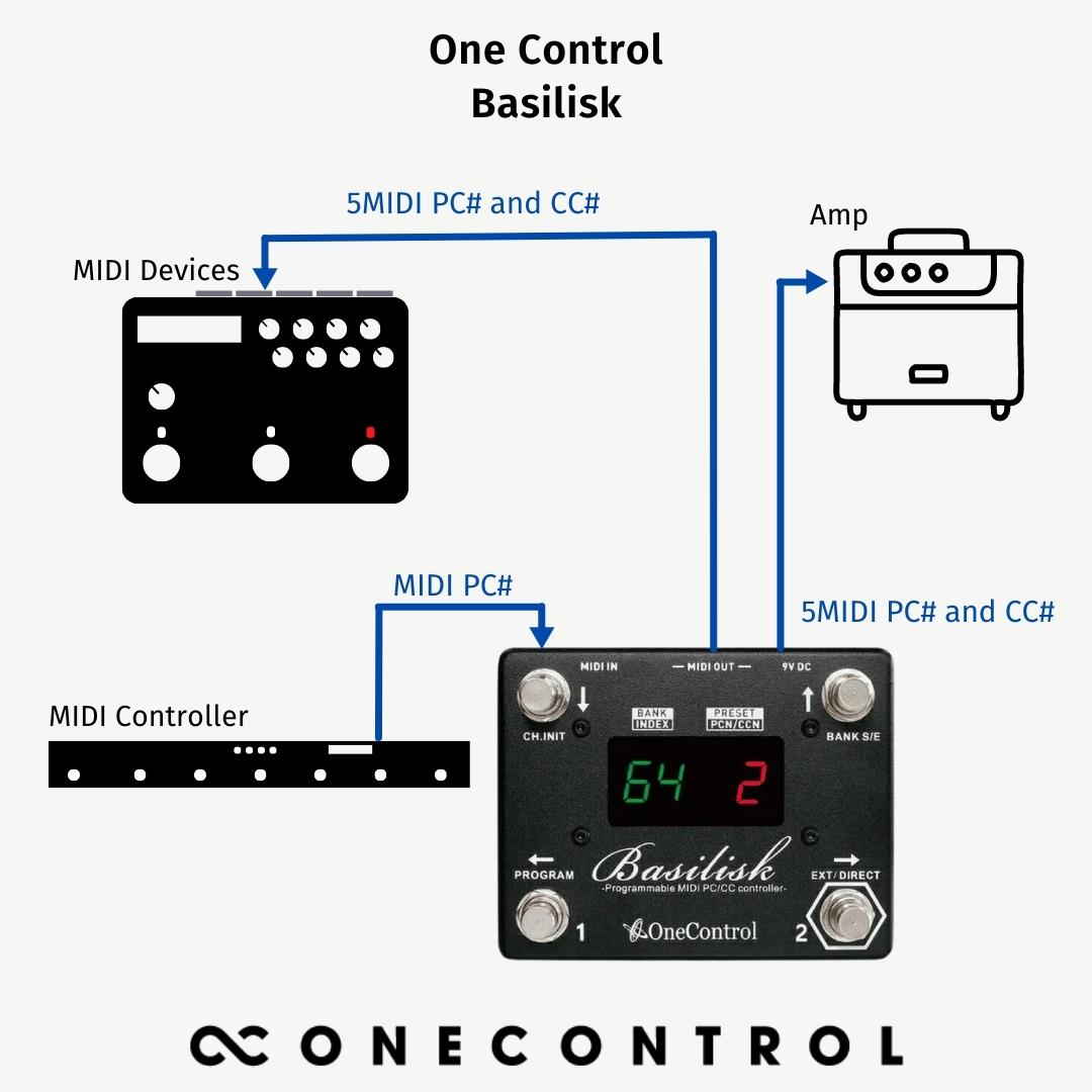 Basilisk (OC-BAS) – One Control USA