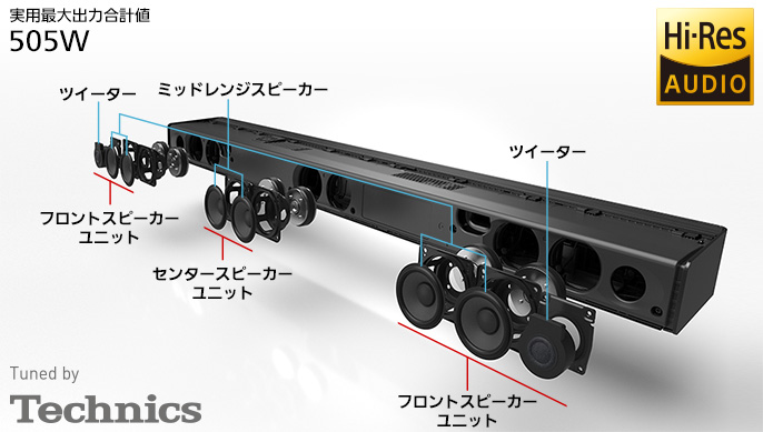 概要 4K HDRパススルー対応 シアターバー SC-HTB900 | ホームシアター