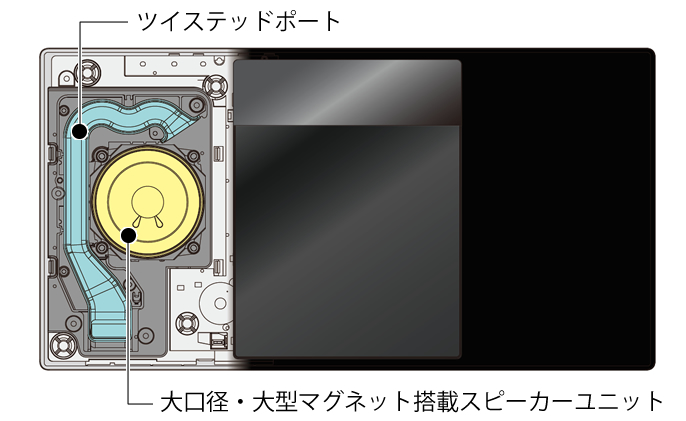 概要 コンパクトステレオシステム SC-HC420 | ミニコンポ／スピーカー