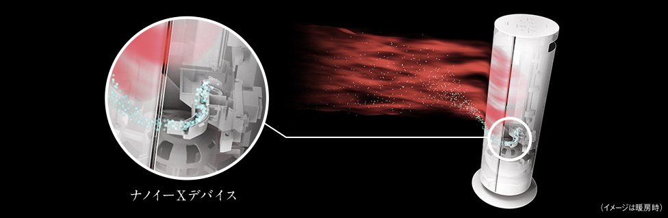 概要 ナノイーX搭載ファンヒーター Hot&Cool DS-FWX1200 | 電気