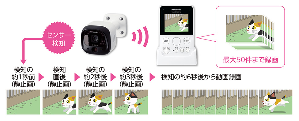概要 モニター付き屋外カメラ VS-HC105 | ホームネットワーク（ペット