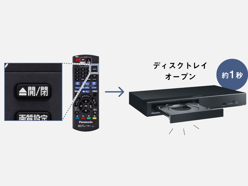 商品特長 | 特長 DP-UB45S | ブルーレイディスクプレーヤー | Panasonic