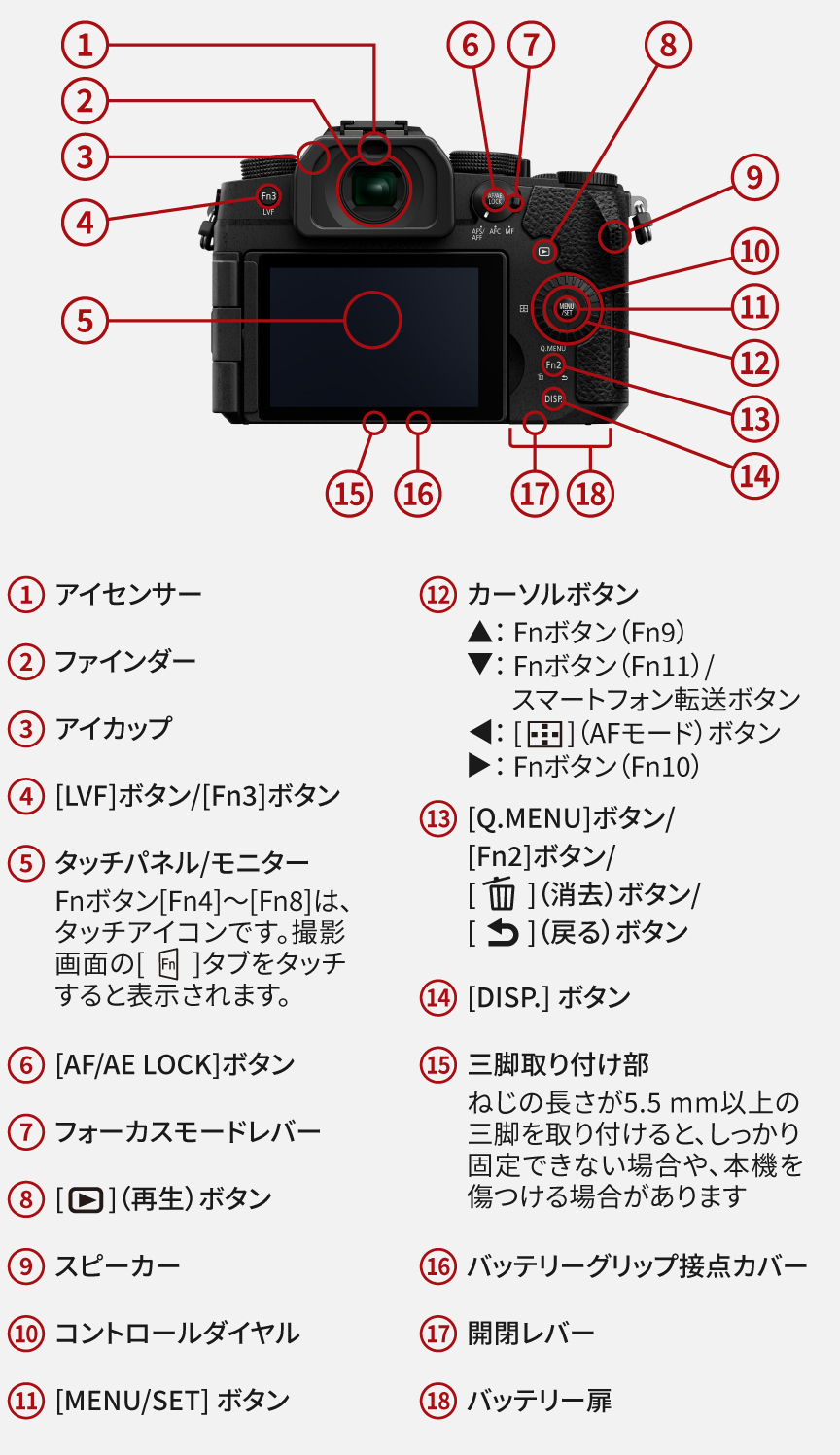 各部名称 | 特長 DC-G99M2/DC-G99M2H | デジタルカメラ（ルミックス