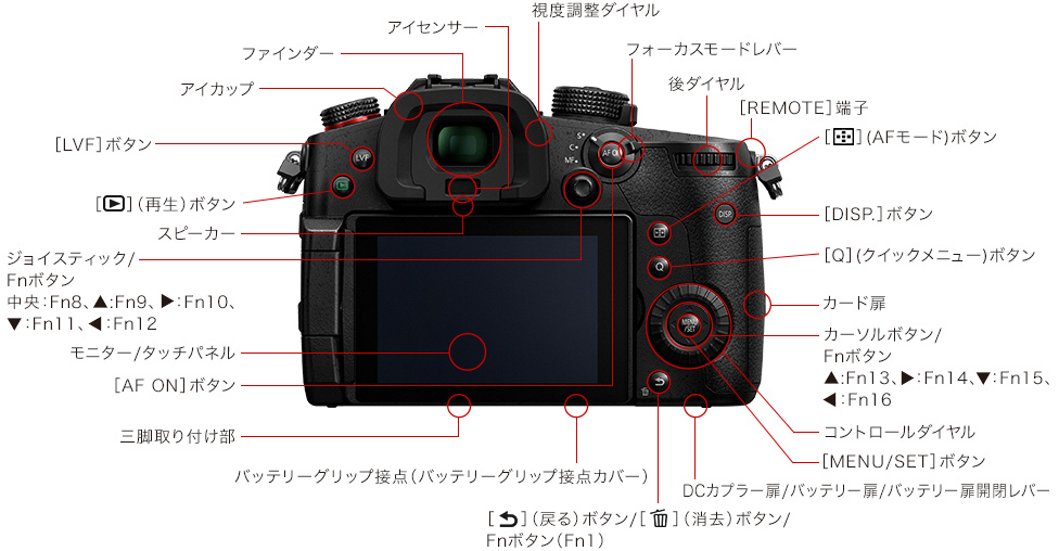 各部名称 | 特長 デジタル一眼カメラ/ボディ DC-GH5M2 | デジタル