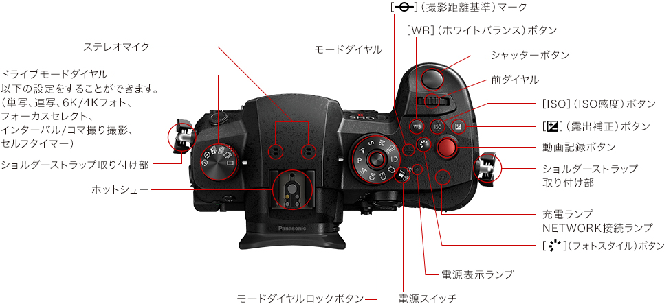 各部名称 | 特長 デジタル一眼カメラ/ボディ DC-GH5M2 | デジタル