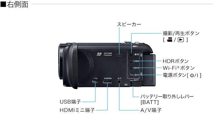 各部名称 | 特長 デジタルビデオカメラ HC-V495M | デジタルビデオ