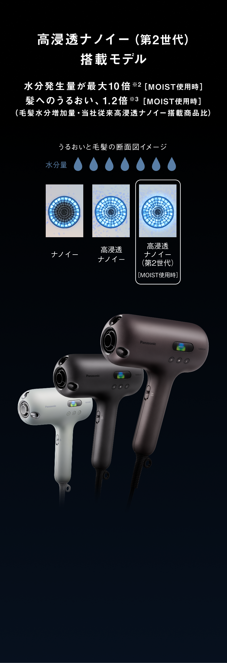 ナノケアドライヤー | ヘアケア（ドライヤー・ヘアアイロン） | Panasonic
