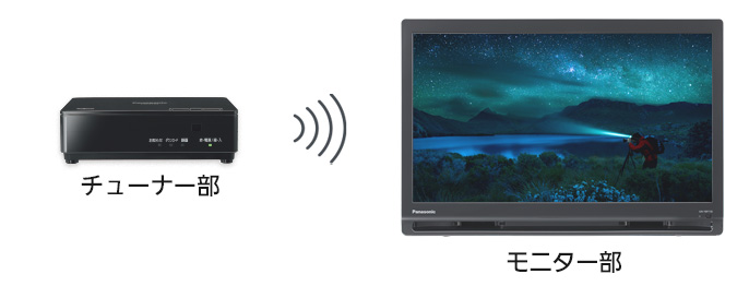 好きな時に好きな場所で見られる | 特長 スタンダードモデル（非防水