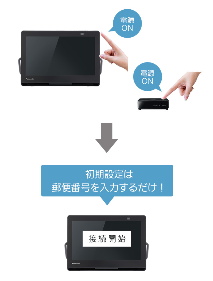 好きな時に好きな場所で見られる | 特長 防水モデル UN-10L12