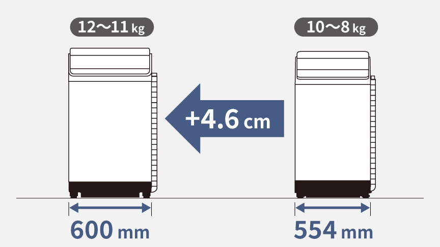 わが家にも置ける 縦型大容量モデルの設置について | 洗濯機・衣類乾燥