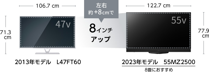 4Kダブルチューナー内蔵 有機ELテレビ MZ2500シリーズ | 4K液晶・有機