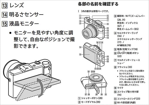 Sony RX100 Successor Spotted in Leaked Manual Illustrations
