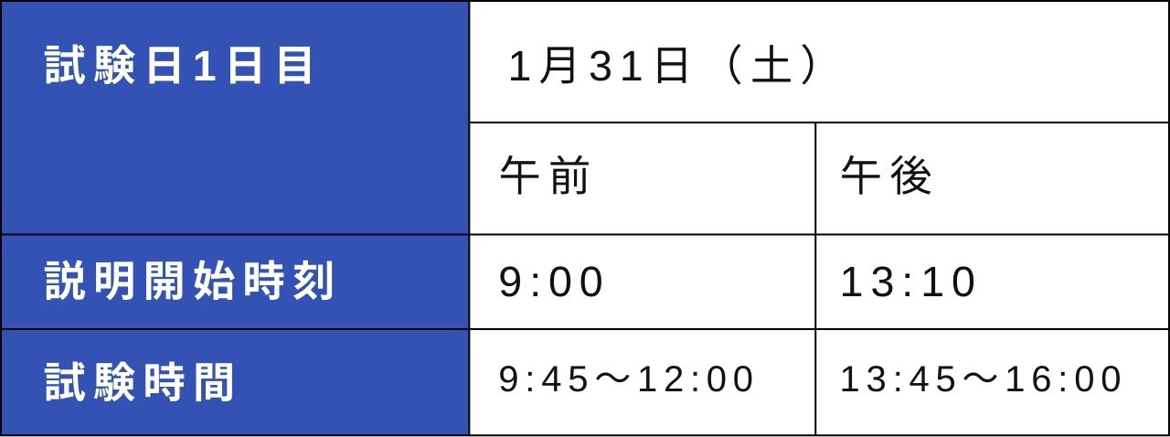 歯科医師国家試験2026年（第119回）｜日程・合格基準・出題傾向