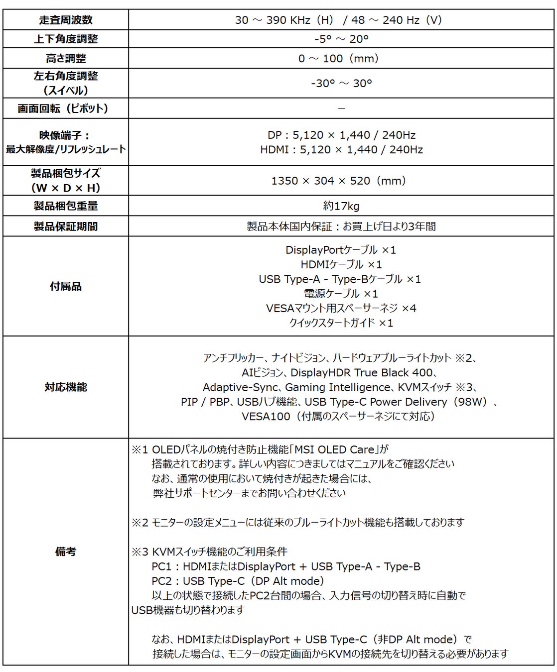 リフレッシュレート240Hz・49インチQD-OLED搭載ゲーミングモニター 次