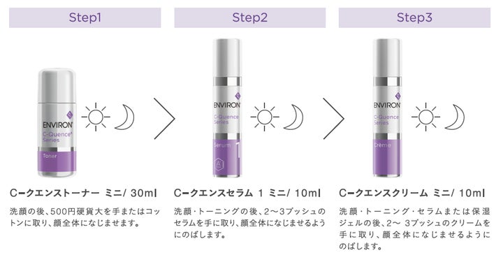 エンビロン最高峰エイジングケア*¹シリーズのトライアルセットが好評
