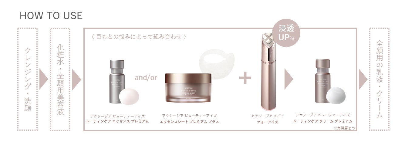 プロフェッショナルな美顔器シリーズ「アクシージア メイト」の2