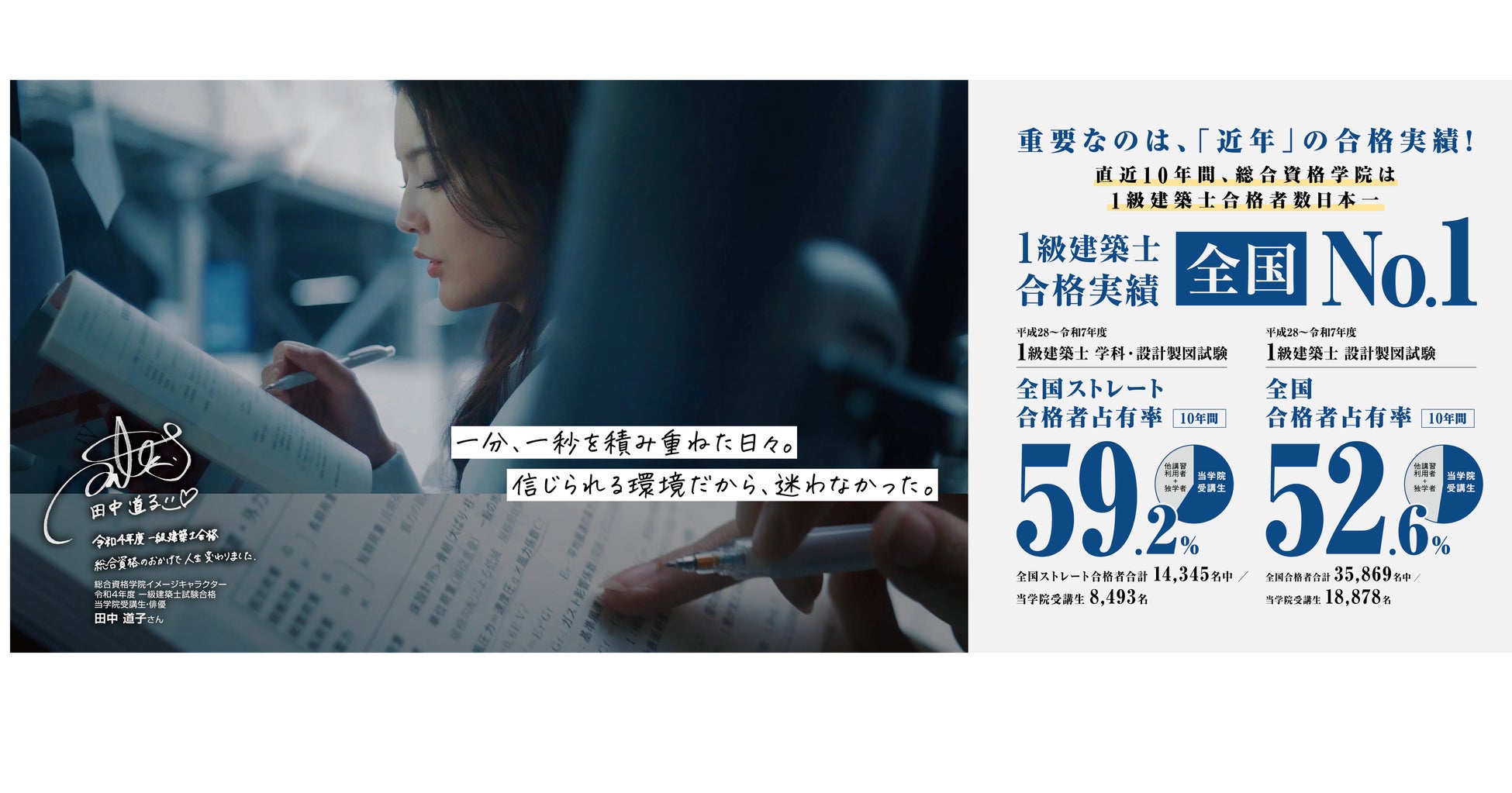 2級建築施工管理技士の対策シリーズで売上No.1※ 2級建築施工管理技士