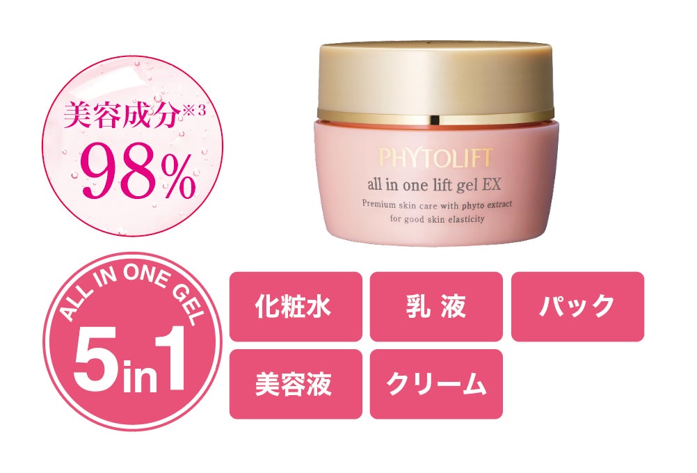 仕事や家事・子育てに忙しくてもキレイはあきらめたくないあなたに