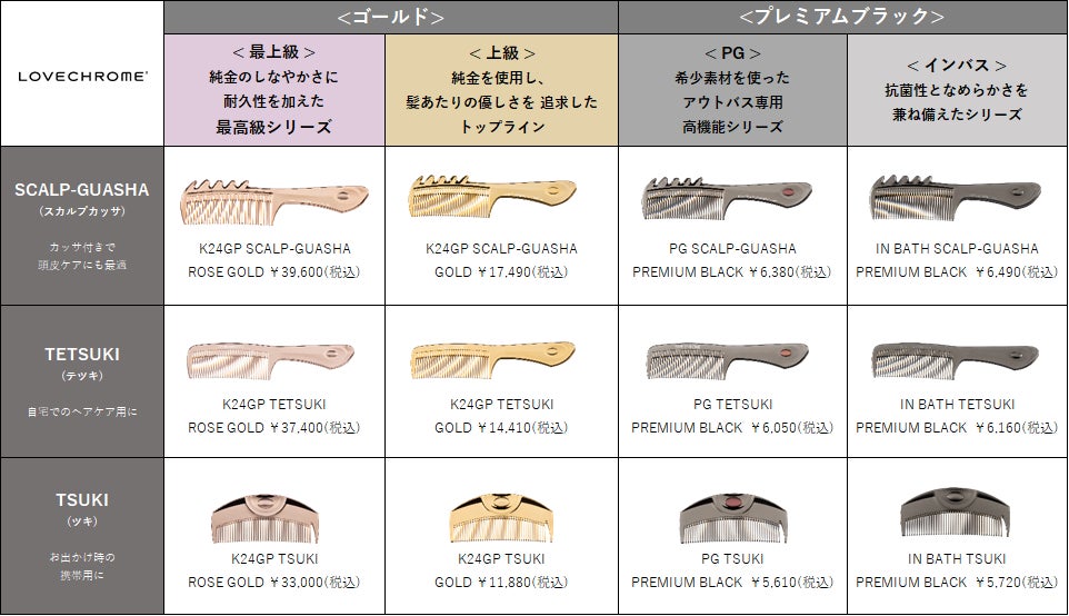 LOVECHROME(ラブクロム)のプロ専用開発PROFESSIONALシリーズ、11/14(木