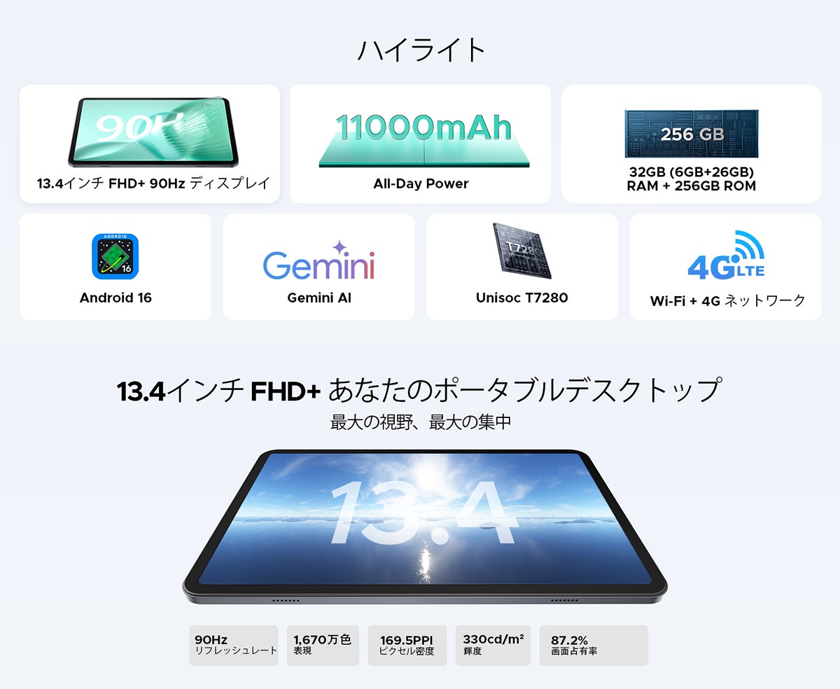 業界最新「Android 16 × Gemini AI」搭載の13.4インチ大画面タブレット