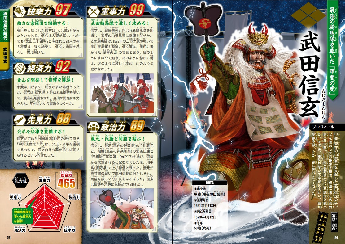 シリーズ累計150万部突破】 人気児童書「超ビジュアル！」シリーズから