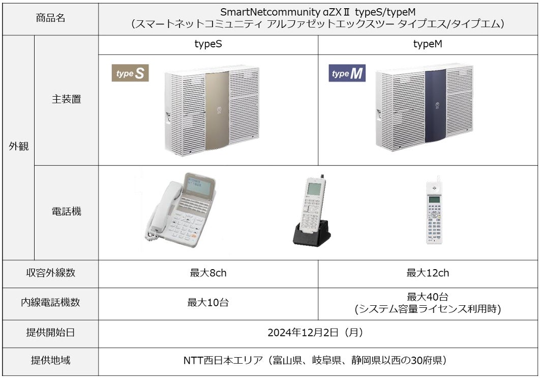 ビジネスフォン「SmartNetcommunity αZXⅡ typeS/typeM」提供開始