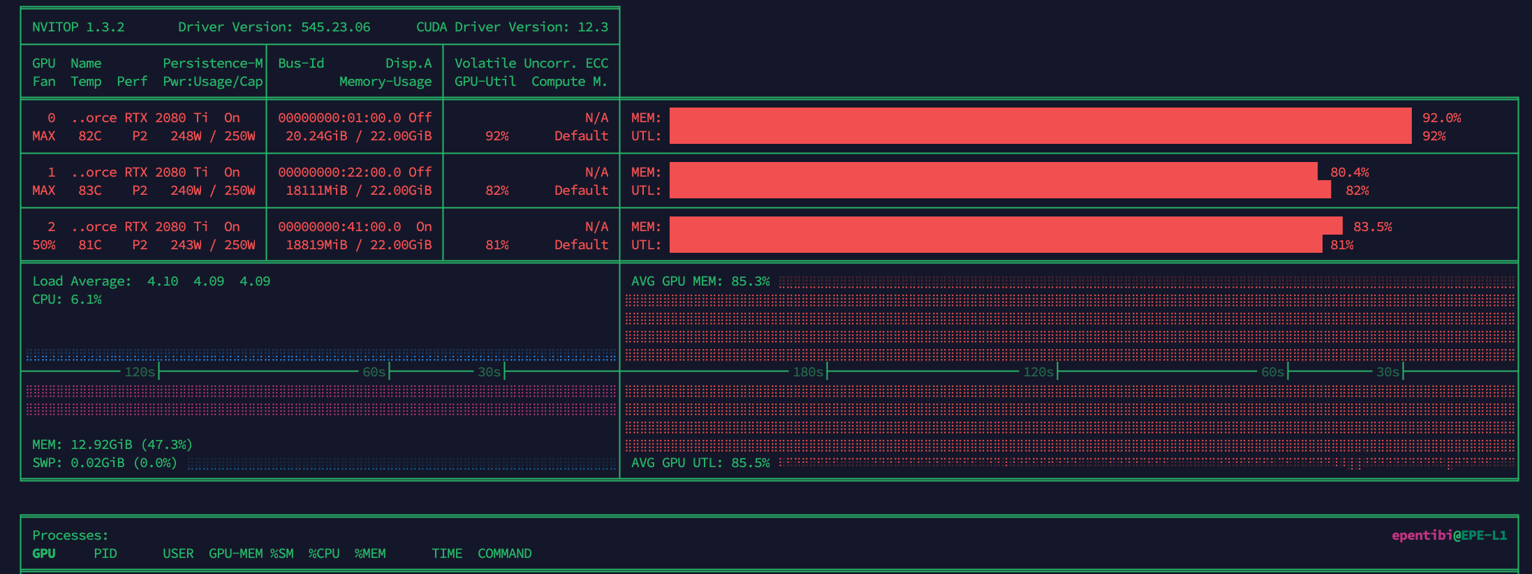 RTX 2080TI、22GB VRAM搭載、使用感レビュー（6ヶ月使用） : r