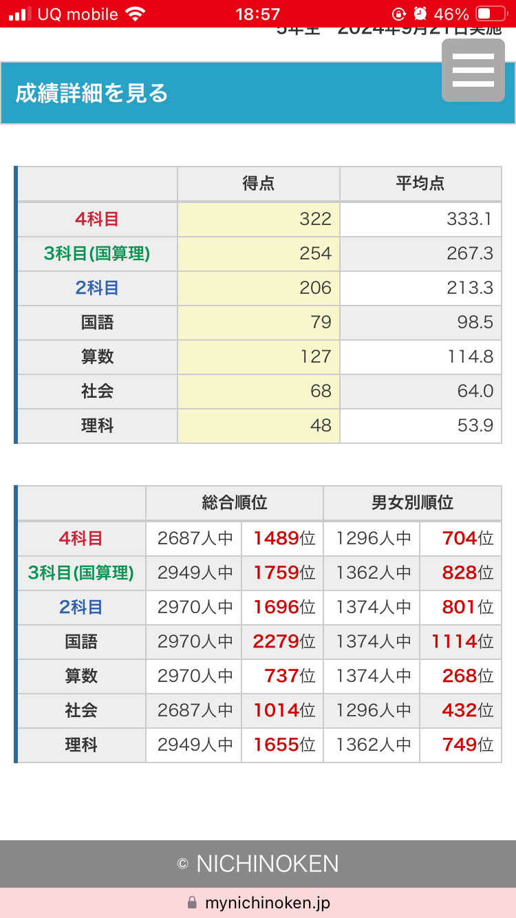 思考力育成テスト 09.21日能研小5 - 2026年Pちゃんに何かが起こる！！