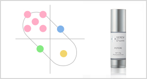 エレクトロポレーション専用導入化粧品｜業務用エステ機器・化粧品の