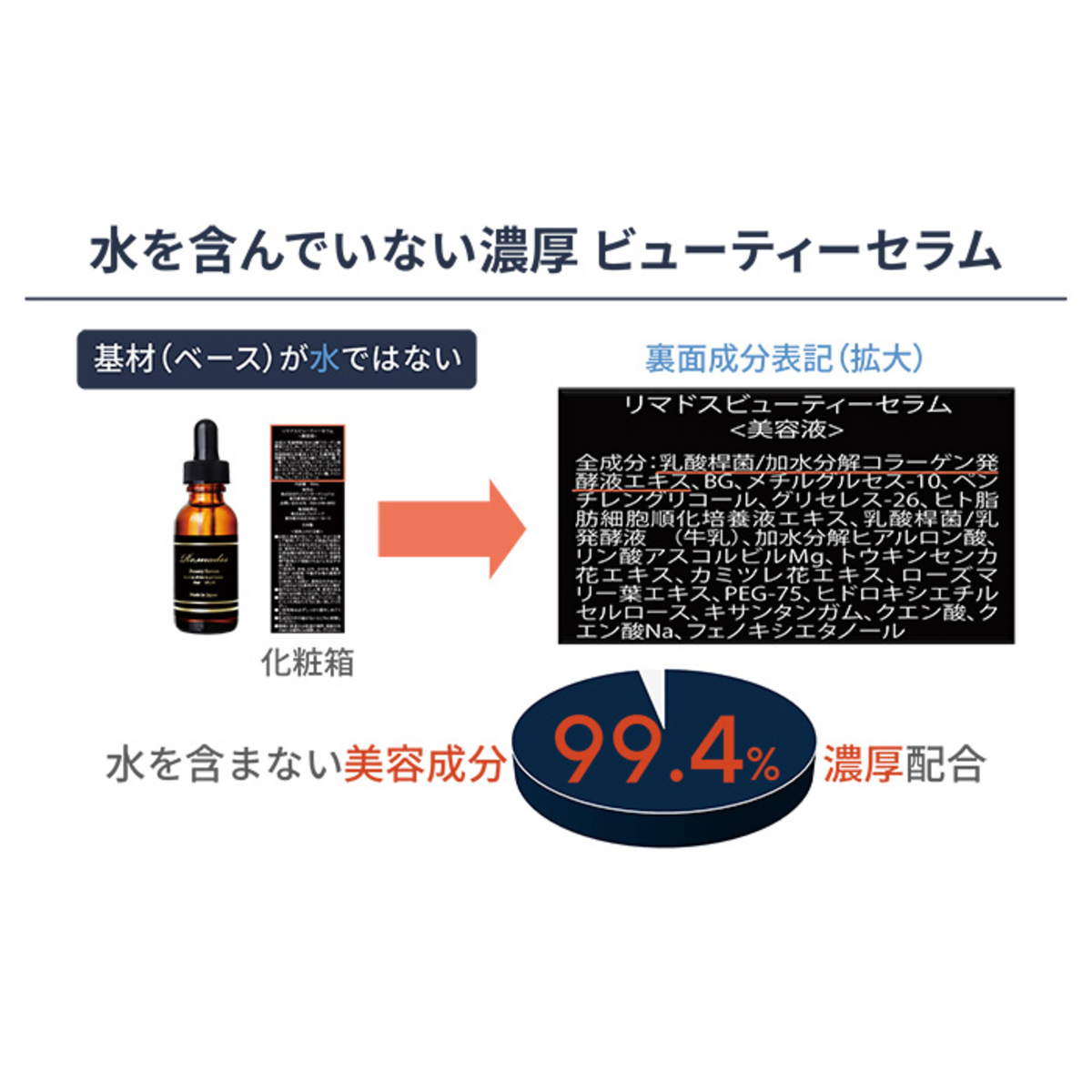 リマドス ビューティーセラム30ml リマドス（Remadss） - QVC.jp
